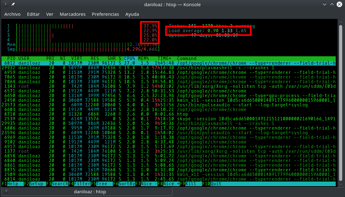 Carga del sistema y utilización de CPU en htop